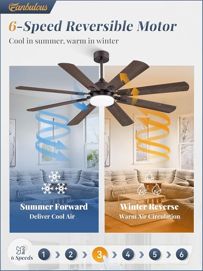 Fanbulous 62 Inch Ceiling Fans with Lights, Oil Bronze Modern Ceiling Fan with Remote,Large Farmhouse Indoor & Outdoor Ceiling Fan with 8 Dual Finish Blades, Quiet DC Motor, Bright LED Light