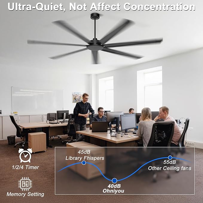 Ohniyou 96'' Ceiling Fan No Light, Black Industrial Ceiling Fan with Remote/APP, 7 Aluminum Blades, 17500 CFM DC Motor for Shop, Warehouse, Gym, Garage, Patios