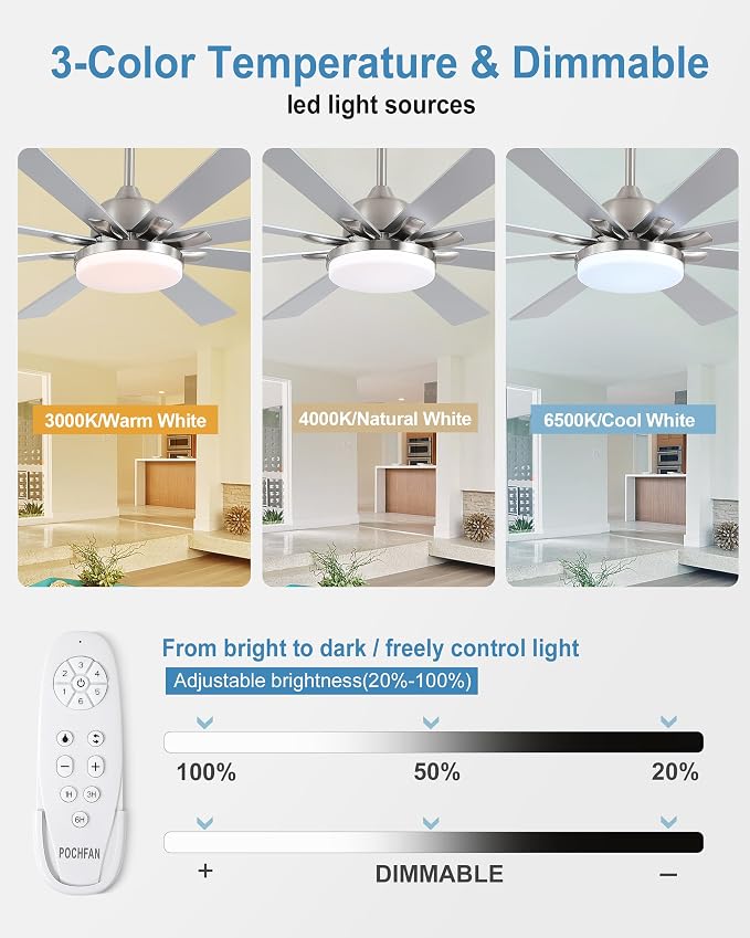 POCHFAN 62 Inch Ceiling Fans with Lights,Large Modern Ceiling fan with Remote and 8 Wooden Blades,Dimmable,6 Speeds,Noiseless Reversible Indoor&Outdoor Fan for Bedroom,Patio,Living Room