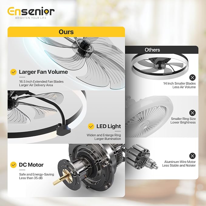 Ensenior Ceiling Fans with Lights and Remote, 24" Low Profile Ceiling Fan Flush Mount, APP Control, 6 Speed, 3CCT, Quiet Reversible DC Motor, Dimmable Modern Ceiling Fan with Light for Bedroom, Black