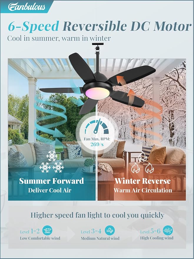 Fanbulous 42" Waterproof Outdoor Ceiling Fan with Light for patio,RGB Black | IP65 Wet Rated, 3CCT Dimmable Light,Remote Control,6-Speed DC Motor, Plug-in Cord, Hanging Hook for Gazebo, Porch, Pergola.
