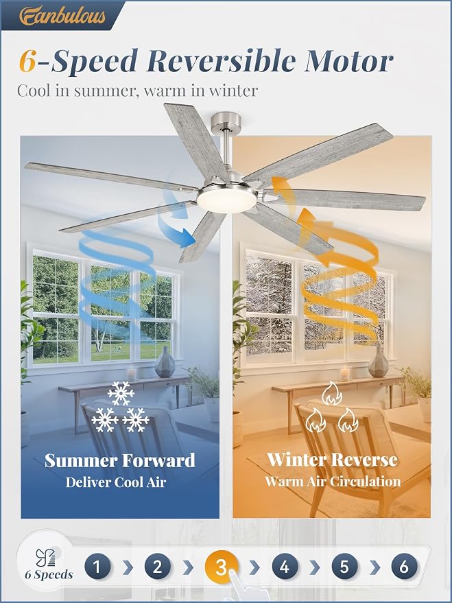 Fanbulous 72 Inch Large Ceiling Fans with Lights, Nickel Modern Ceiling Fan with Quiet DC Motor, 3CCT, Indoor/Outdoor Ceiling Fan with Dual Finish Reversible 7 Blades, Timer for Living Room, Patio