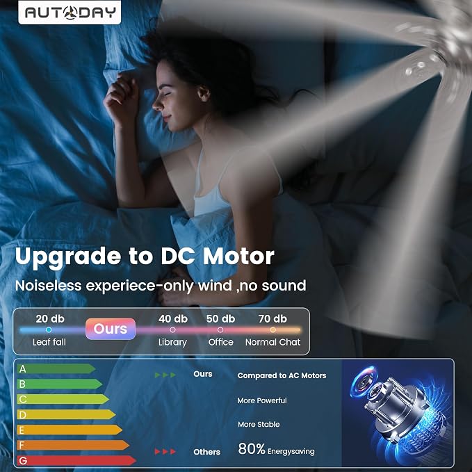Large Ceiling Fans with Lights and Remote - 62 Inch Brushed Nickel Ceiling Fan with Light, Quiet DC Motor, 3 CCT, Modern Dimmable Lighting & Ceiling Fans for Living Room Patio,Indoor/Outdoor