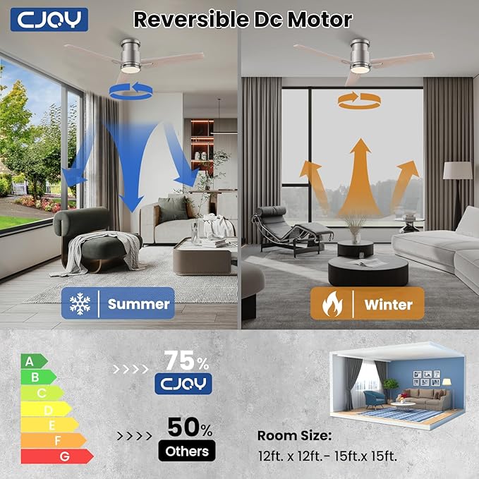 CJOY 52" Low Profile Ceiling Fan with Light and Remote, Brushed Nickel Ceiling Fans, 6 Speed Reversible DC Motor, 3CCT Dimmable LED- Flush Mount Design for Bedroom, Living Room & Covered Outdoor
