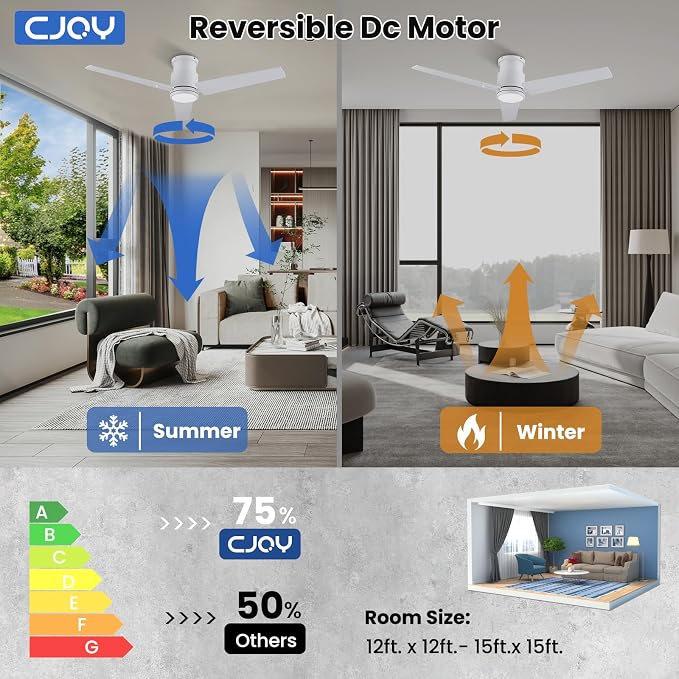 CJOY 48In Ceiling Fan with Light Flush Mount - White Low Profile Ceiling Fan Light with Remote, 3 Reversible Dual-Sided Blades, 3CCT, Dimmable, Modern Fan Light for Indoor Bedroom, Covered Outdoor
