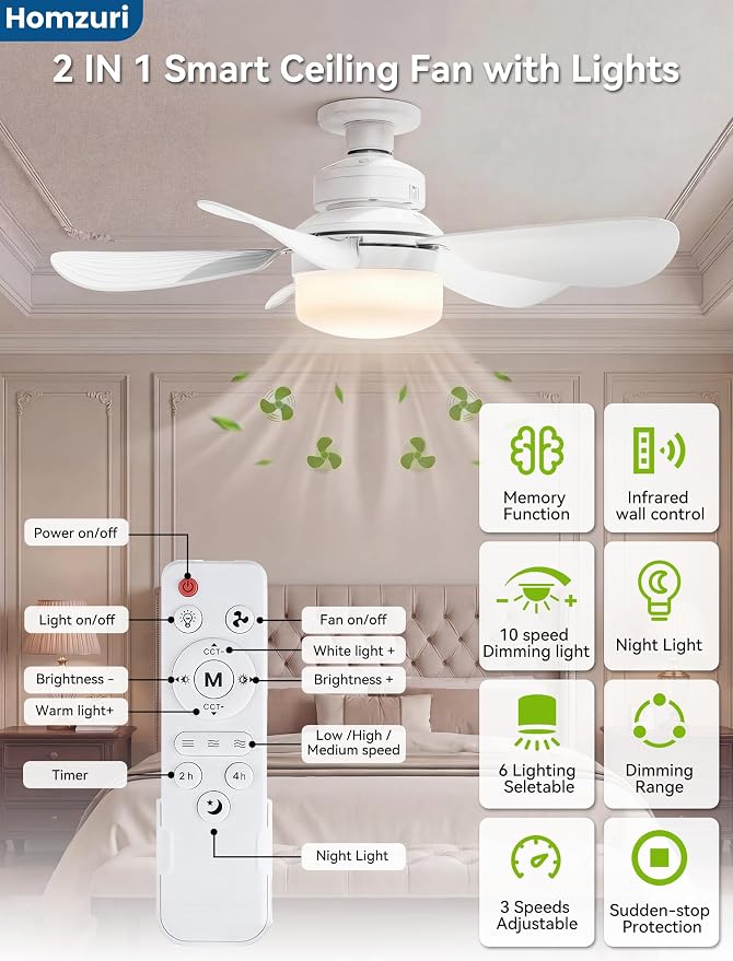 20.5 Inch Ceiling Fans with Lights and Remote, Light Socket Fan 3CCT Dimmable Outdoor, 24DB Noiseless Flush Mount Ceiling Fan Night Light for Bedroom Living Room Patio and Kitchen, White