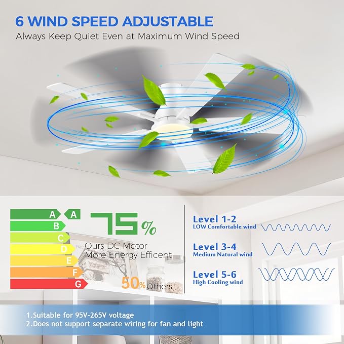 Ayaoty Ceiling Fans with Lights,52 Inch White Low Profile Ceiling Fan with Light -Flush Mount Dimmable, Quiet DC Motor for Outdoor Patio,Garage,Bedroom