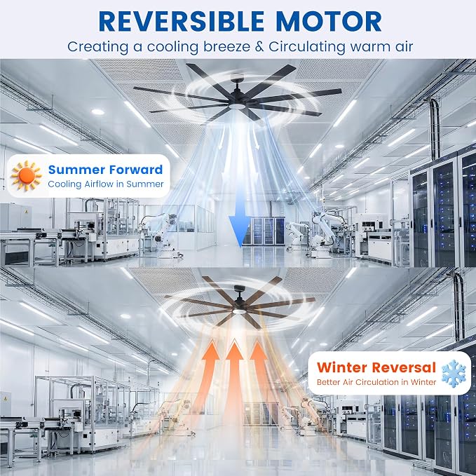 84 Inch Large Ceiling Fans with Lights and Remote, Indoor/Outdoor Industrial Ceiling Fan for Living Room/Patio/Garage/Gazebo, 6 Speeds Silent Reversible DC Motor, 3CCT, Timer, 3 Downrods, 8 Blades