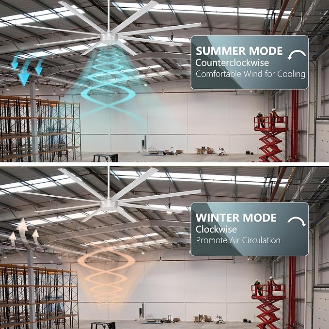 Ohniyou 96'' Industrial Ceiling Fan No Light - High CFM Large Metal Fan with 8 Aluminum Blades, Remote/APP Controlled, DC Motor, for Shop, Warehouse, Gym, Silver | 8 Aluminum Blades, Remote/App Control, Quiet DC Motor for Shops, Warehouses and Gyms, Si...