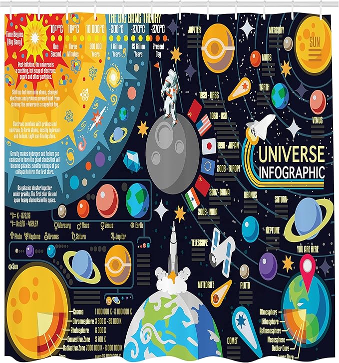 Ambesonne Outer Space Shower Curtain, New Horizons of Solar System Infographic Pluto Venus Mars Jupiter Skyrocket, Cloth Fabric Bathroom Decor Set with Hooks, 69" W x 75" L, Blue Yellow